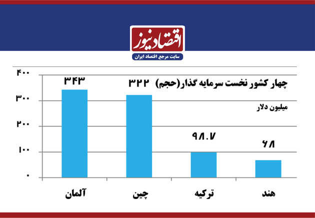 سرمایه 11