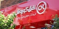 تحلیل بنیادی سهام افق /  افزایش سرمایه 323 درصدی
