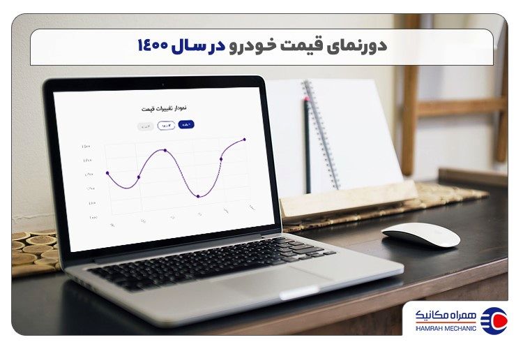 آیا 1400، سال گشایش بازار خودرو است؟ + جدول قیمت امروز