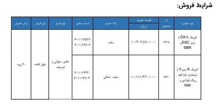 اعلام جزئیات فروش فوق العاده برخی محصولات سایپا + شرایط ثبت نام، قیمت و زمان تحویل