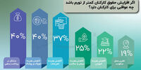 پیش‌پرده حقوق و دستمزد ۱۴۰۵