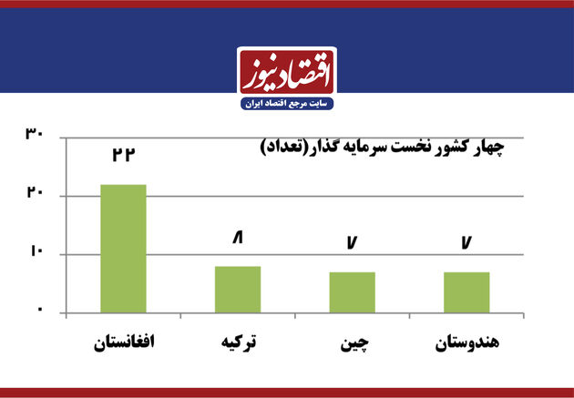 کشور