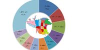 جزییات افزایش قیمت و اجاره مسکن در فروردین/رشد قیمت تا مرز ۳۰ درصد