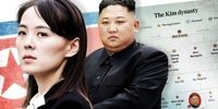 رهبر دستگاه پروپاگاندای کره شمالی کیست؟