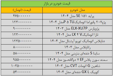 ریزش گسترده قیمت‌ها در بازار خودرو/ آخرین قیمت پژو، سمند، شاهین، کوییک و دنا + جدول