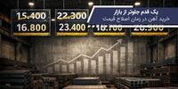 یک قدم جلوتر از بازار؛ خرید آهن در زمان اصلاح قیمت