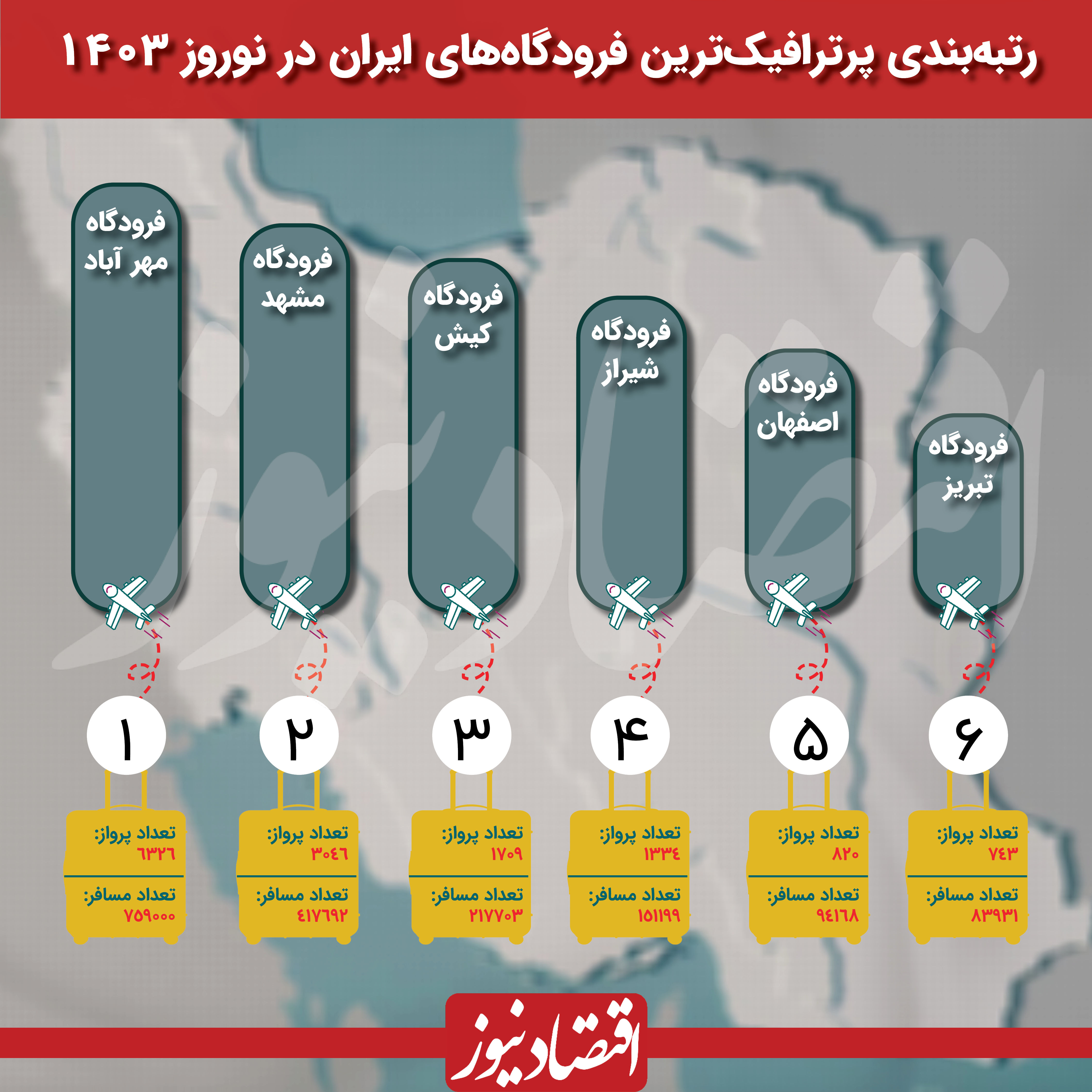 ردکورد شکنی این فرودگاهها در جابه جایی مسافران نوروزی + اینفوگرافیک