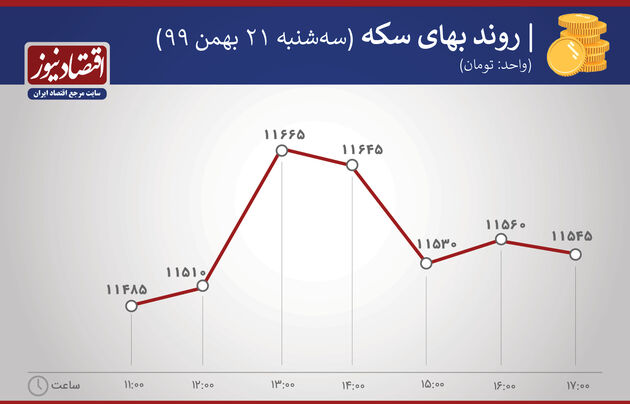سکه