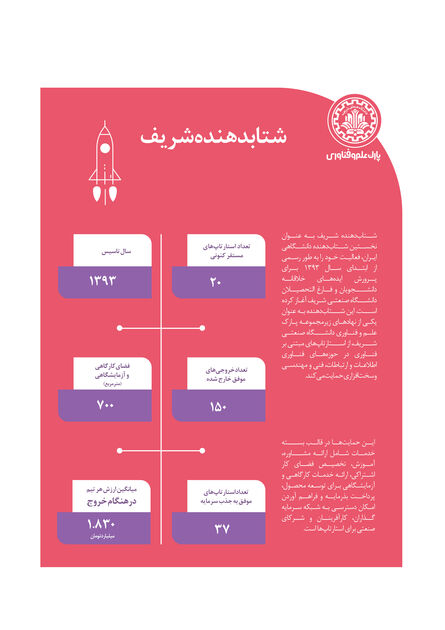 اینفو 3
