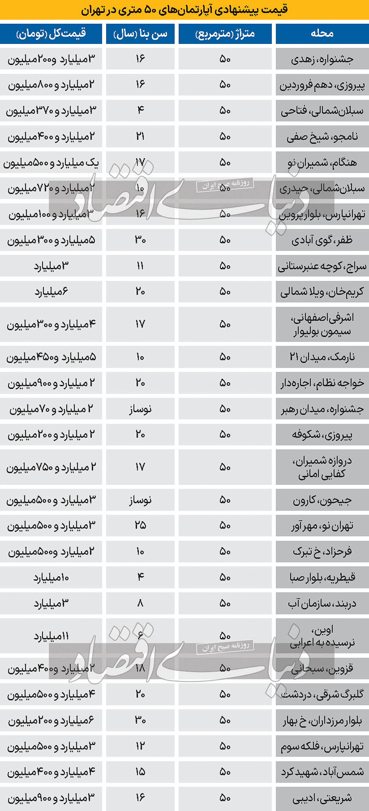 50 متر آپارتمان در تهران چند؟+ جدول قیمت