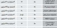 ۵۰ متر آپارتمان در تهران چند؟+ جدول قیمت