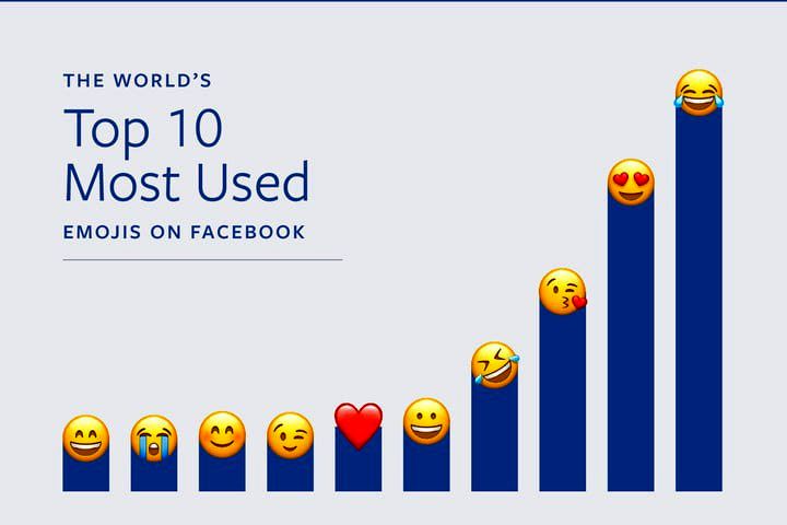 10 «شکلک» پرکاربرد در فیس بوک + اینفوگرافی