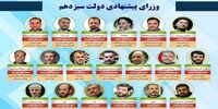 خبر جدید درباره فهرست وزرای پیشنهادی رئیسی