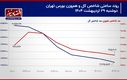 فشار مقطعی عرضه سهام یا شروع یک روند اصلاحی؟!/ پیش بینی بازار سهام امروز 30 اردیبهشت 1404+ نمودار