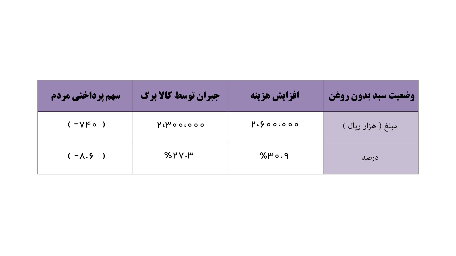 بازخوانی موفق‌ترین اصلاح اقتصادی دهه اخیر
