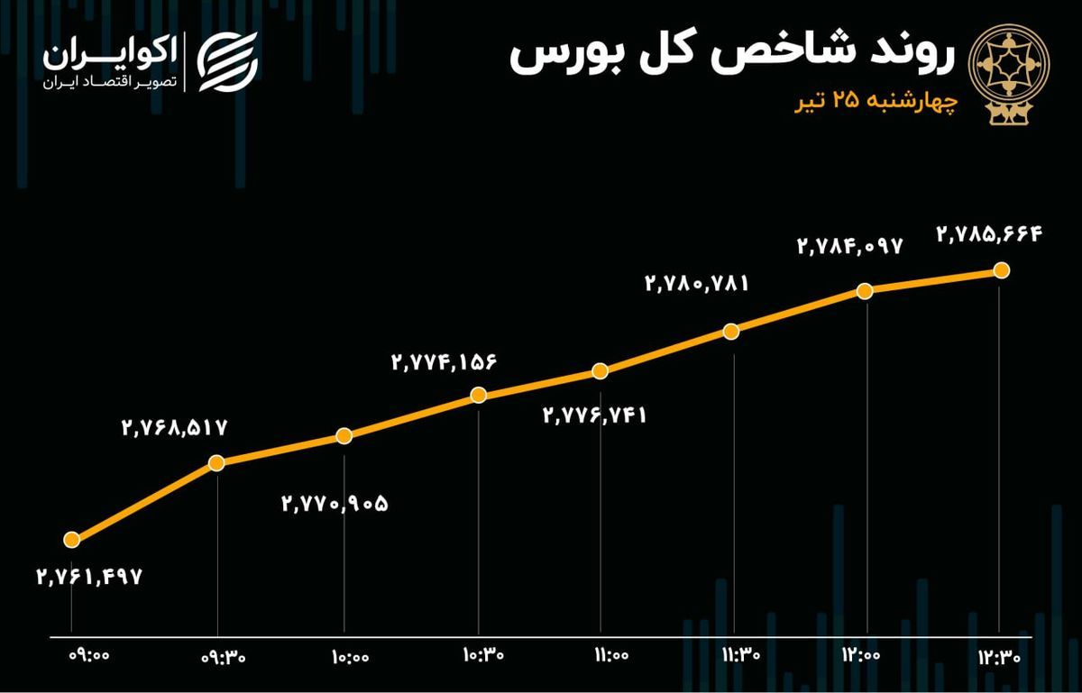 مسیر تعادل تالار شیشه ای هموار شد؟