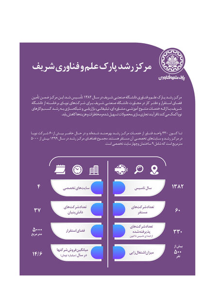 اینفو 2