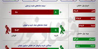 ترافیک صف فروش در بورس +اینفو