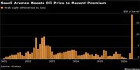  آرامکو رکورد زد/ قیمت نفت برای مشتریان آسیایی چقدر شد؟