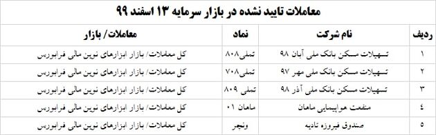 ناظر 13