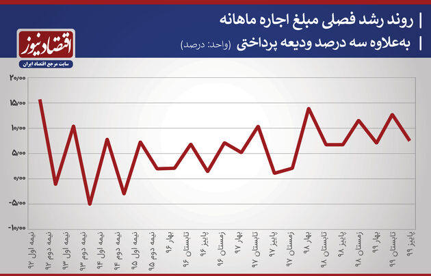 مسکن 