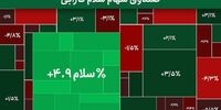 سلام فارابی بالاتر از شاخص کل بورس قرار گرفت