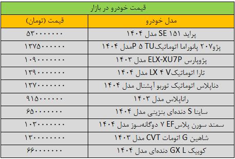 سیگنال فوری دلار به بازار خودرو؛ قیمتها در سراشیبی افتاد/ آخرین قیمت پژو، سمند، کوییک و دنا + جدول