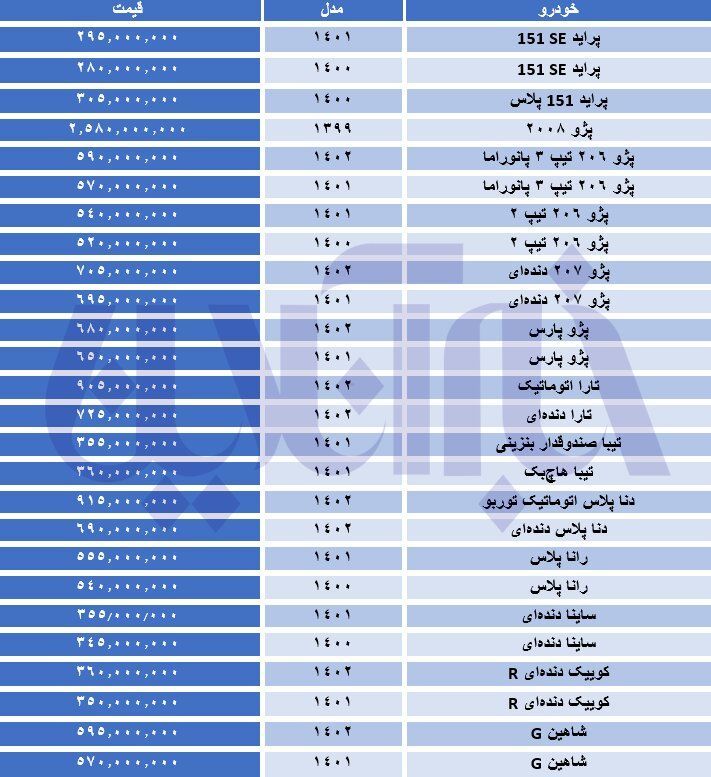 قیمت خودرو در هفته اول خرداد ماه چقدر کاهش یافت؟/ جدول خودرو