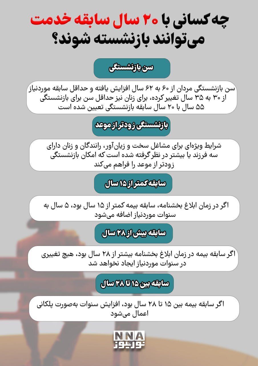 چه کسانی با ۲۰ سال سابقه می‌توانند بازنشسته شوند؟/ جزئیات قانون جدید بازنشستگی