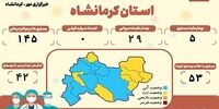 این استان فوتی کرونایی ندارد