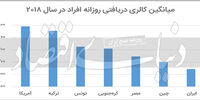 آقای مصباحی مقدم! دلیل رشد اقتصادی چین آن چیزی نیست که شما می گویید/ ضمنا چینی ها بیش از ایرانی ها غذا می خورند
