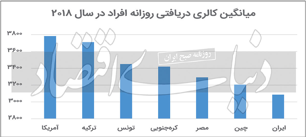 آقای مصباحی مقدم! دلیل رشد اقتصادی چین آن چیزی نیست که شما می گویید/ ضمنا چینی ها بیش از ایرانی ها غذا می خورند