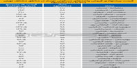 تازه‌ترین قیمت آپارتمانهای نوساز 70 تا 100 متری در تهران