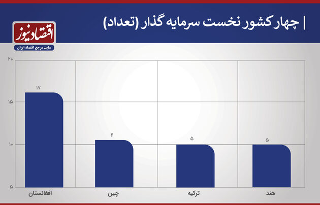 تعداد مشارکت