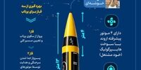 مشخصات موشک خیبر چیست؟+ عکس و جزئیات