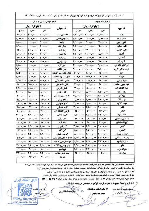 قیمت عمده میوه و سبزیجات هفته جاری اعلام شد+جدول