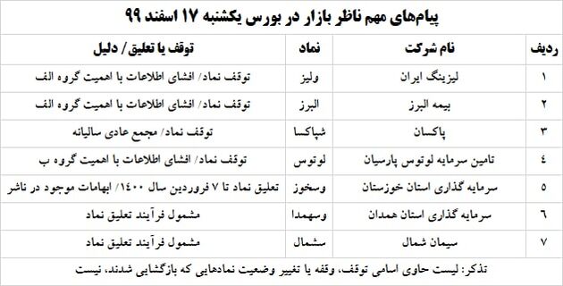 ناظر بازار 17 اسفند
