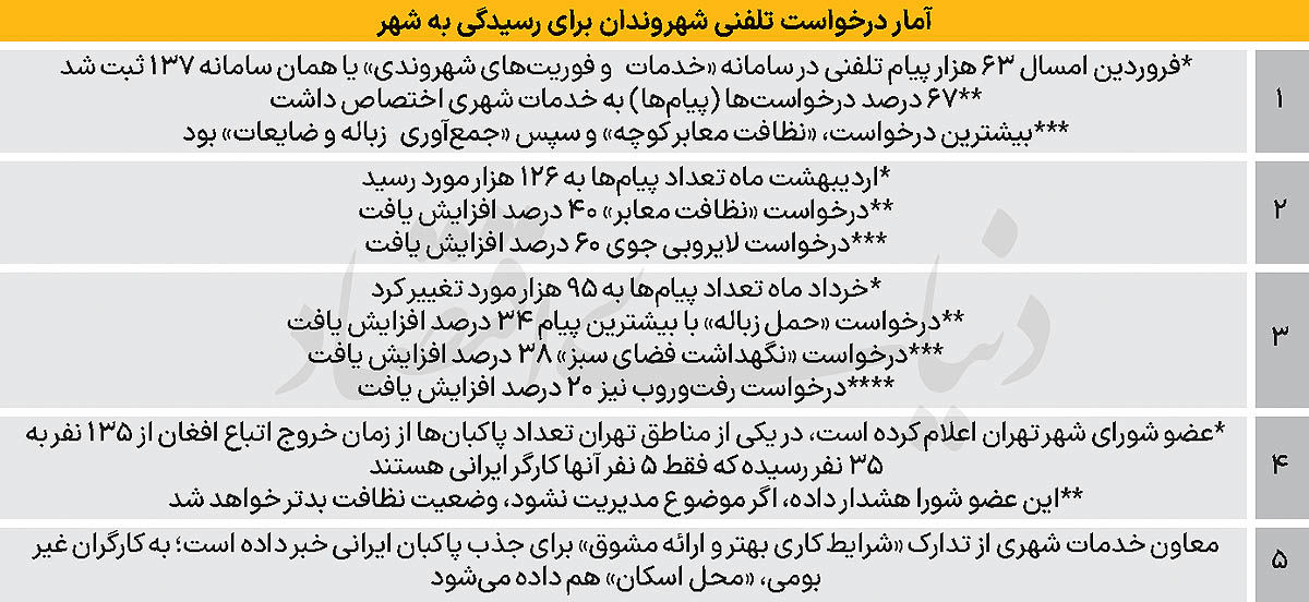 «کاهش 80 درصدی پاکبانان» چه بلایی بر سر تهران می آورد؟ 2
