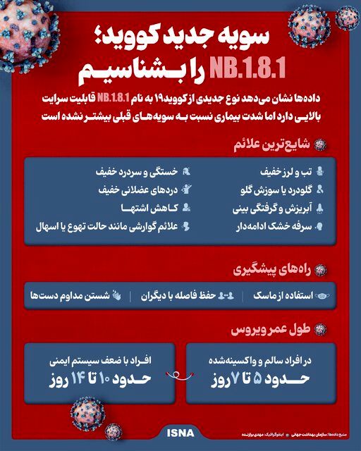 شایع ترین علائم سویه جدید کووید / طول عمر NB.1.8.1 چقدر است؟ 2