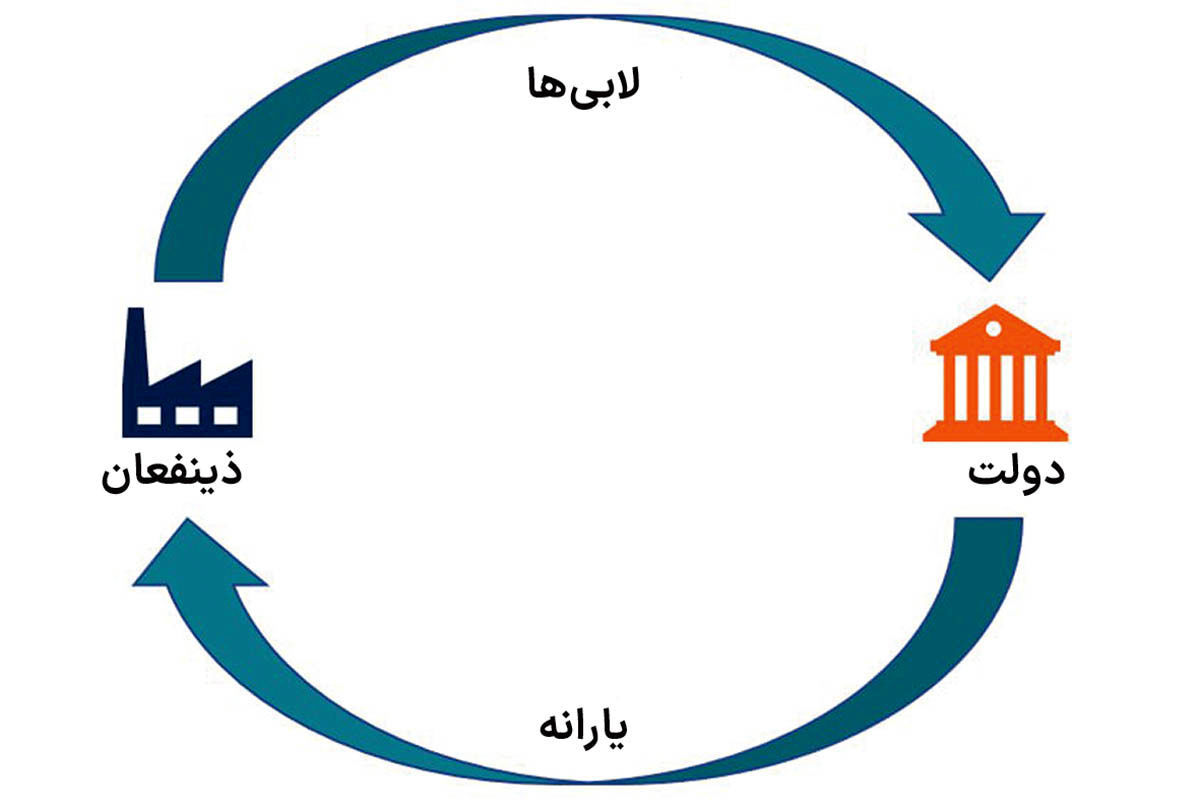  دشمنان اصلی اصلاحات اقتصادی مشخص شدند/ سیاست گذار قدرت مهارشان را دارد؟ 