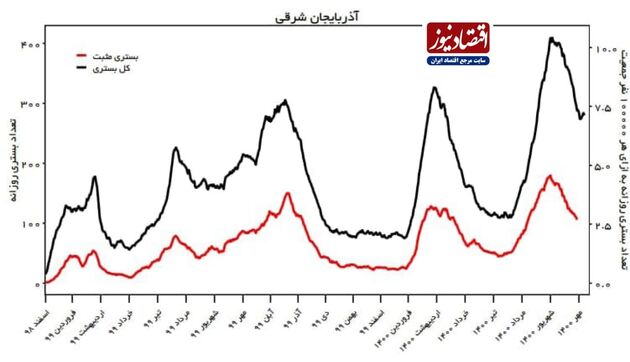 کرونا
