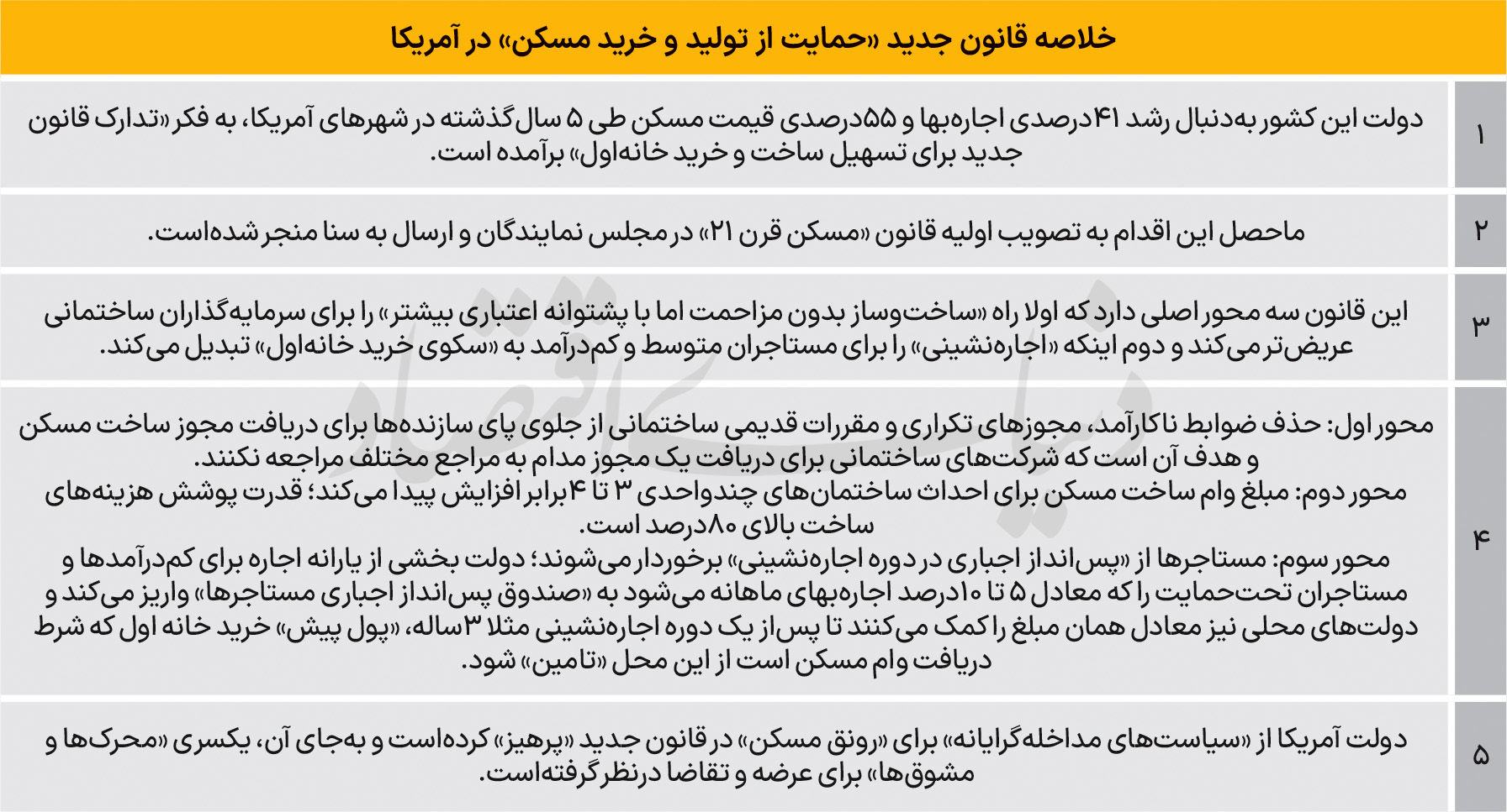 جهش چشم گیر قیمت مسکن در آمریکا/ میانگین سن خریداران نخستین خانه به ۴۰ سال رسید/ جزئیاتی از ۳ برنامه «ساده و بدون مداخله» دولت آمریکا برای رونق مسکن