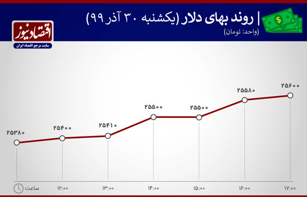 نوسان بهای دلار 30 آذر 1399