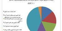 واکنش‌ها به کمپین #گران_نمی‌خریم علی کریمی

