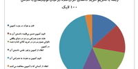 واکنش‌ها به کمپین #گران_نمی‌خریم علی کریمی

