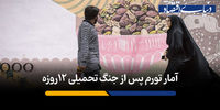 مردم ایران در روزهای جنگ کدام کالاها را بیشتر خریدند؟/ بار تورم تیرماه بر دوش گروه نان و غلات