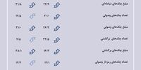 وضعیت مبادله چک ها در آبان/ کسب و کار رونق گرفتند؟