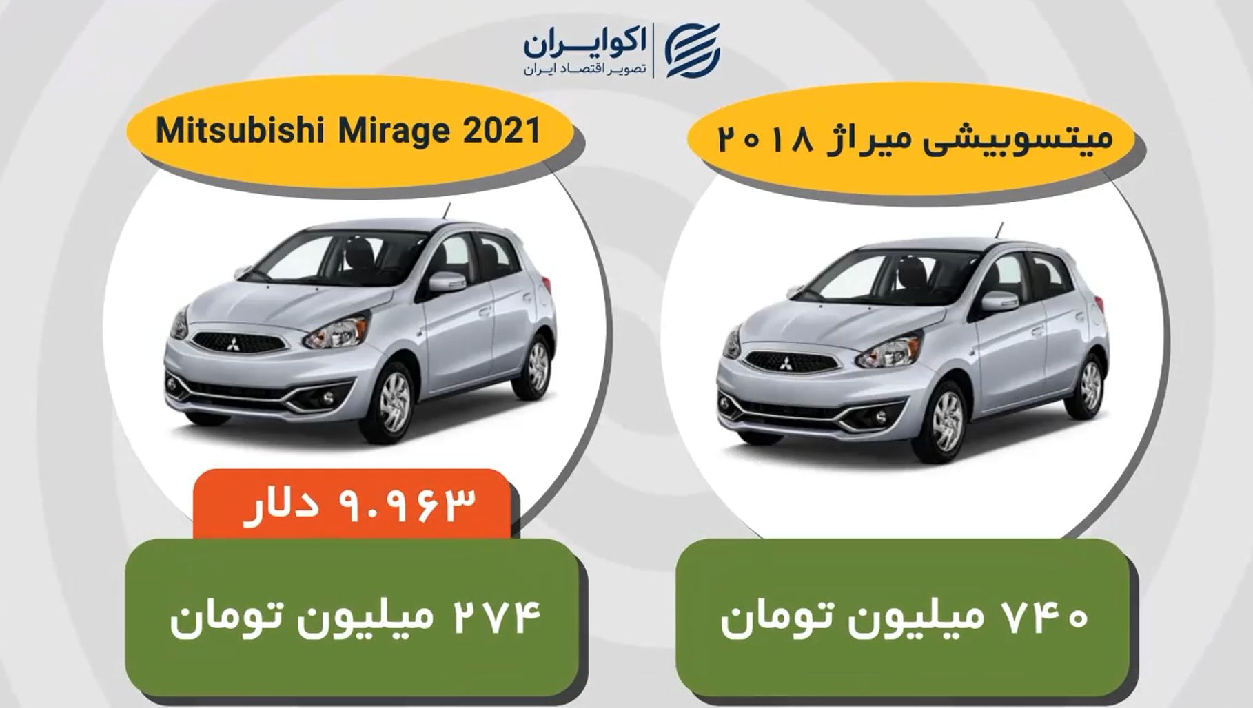 قیمت خودروی صفر کیلومتر در ایران و جهان +فیلم
