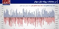 پیش بینی بازار سهام هفته/ فشار پایین شاخص کل در محدوده 2 میلیون و 200 هزار واحدی!