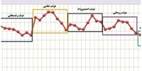 مقایسه نرخ بیکاری سال 1402 با سال‌های گذشته+جدول